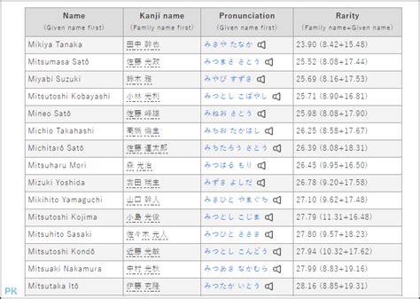 日系英文名字|日本名字產生器：逾7億個名字完整收錄 